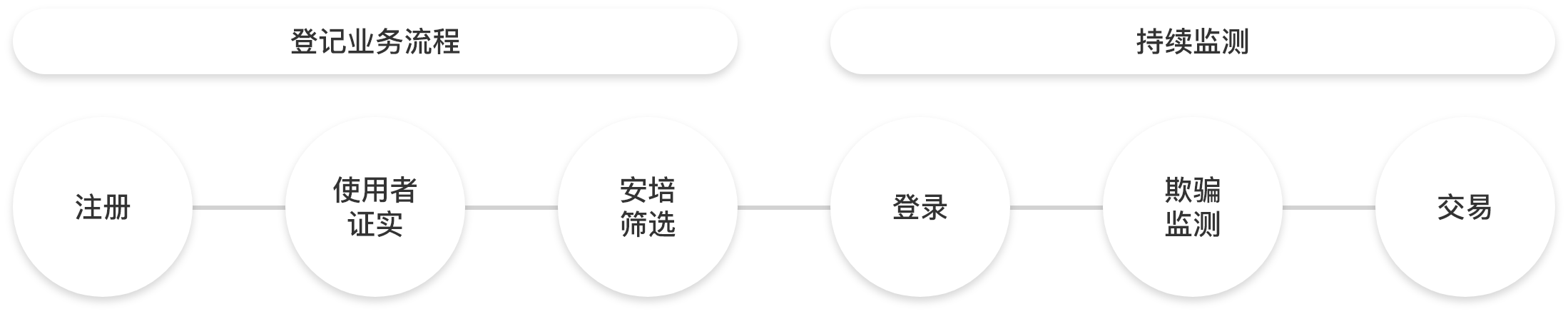 客户旅行